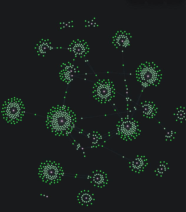 Graph investigation system view